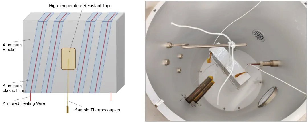 Тепловая базовая линия